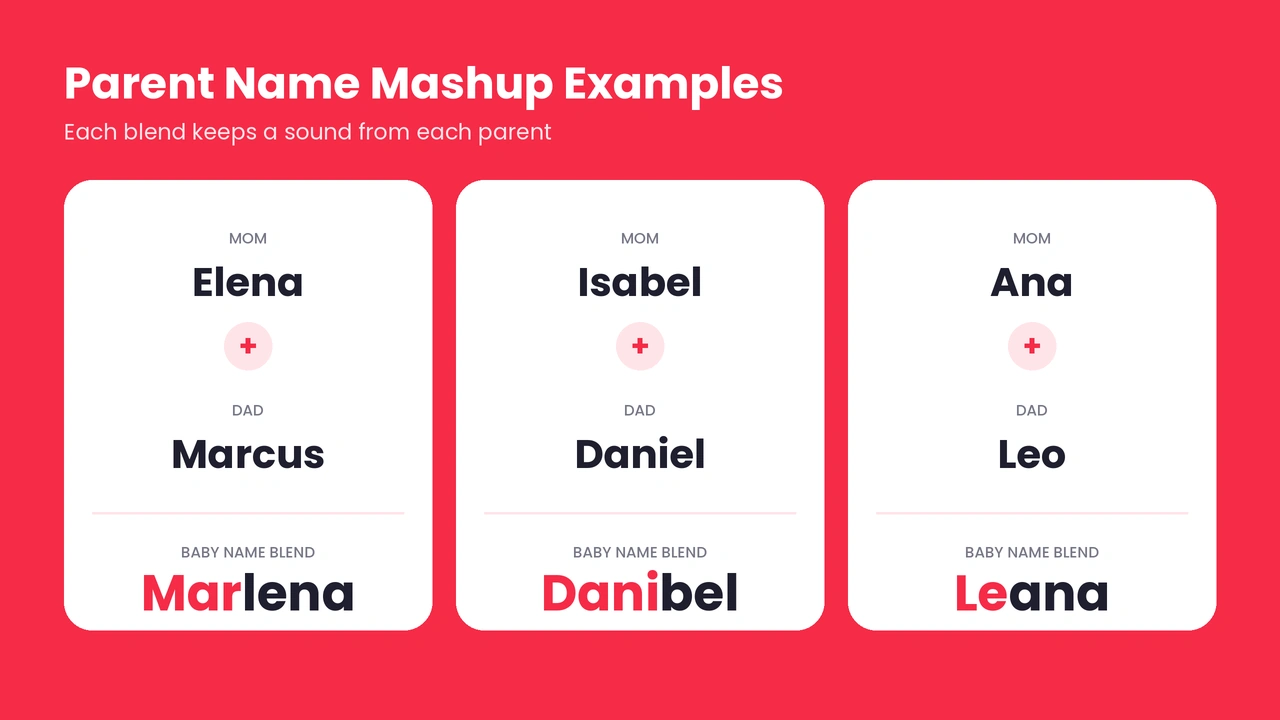 Baby name mashup examples: Elena and Marcus become Marlena, Isabel and Daniel become Danibel, Ana and Leo become Leana.