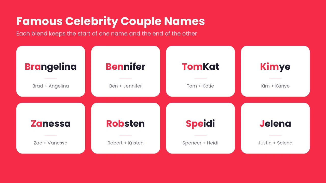 Famous celebrity couple names like Brangelina, Bennifer, TomKat, and Kimye built from two blended names.