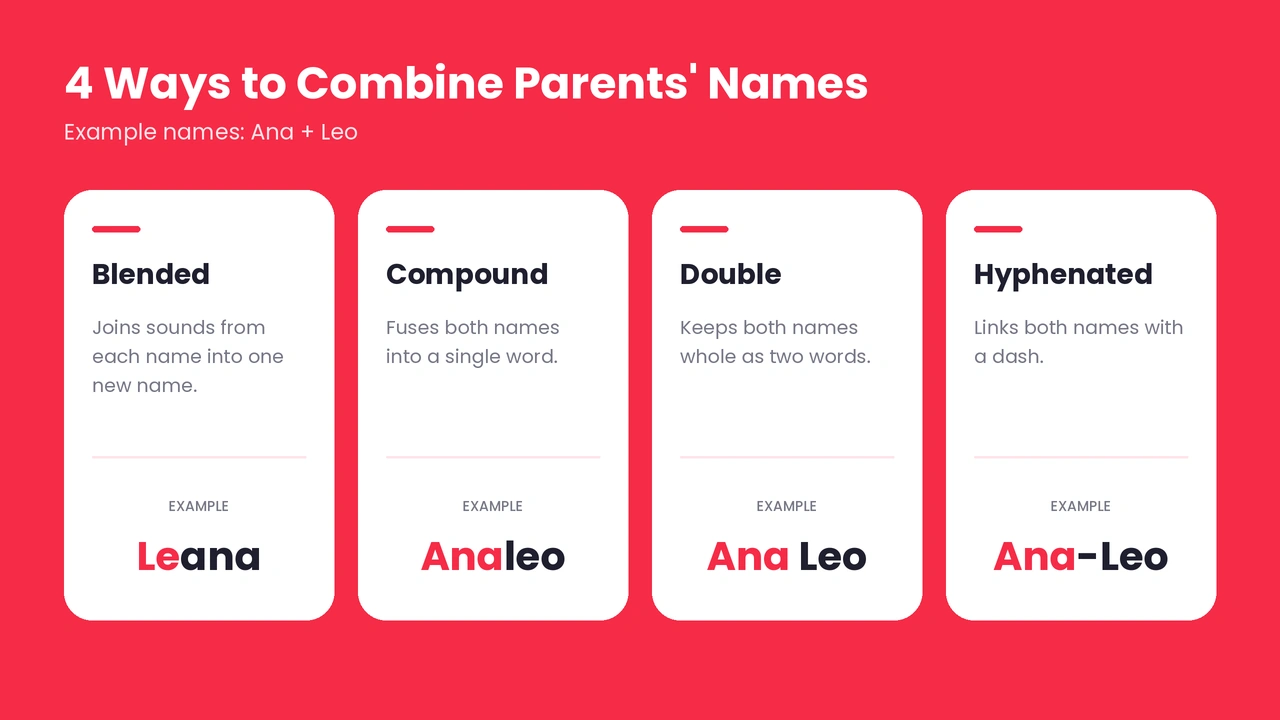 Four ways to combine parents’ names into a baby name: blended, compound, double, and hyphenated names.