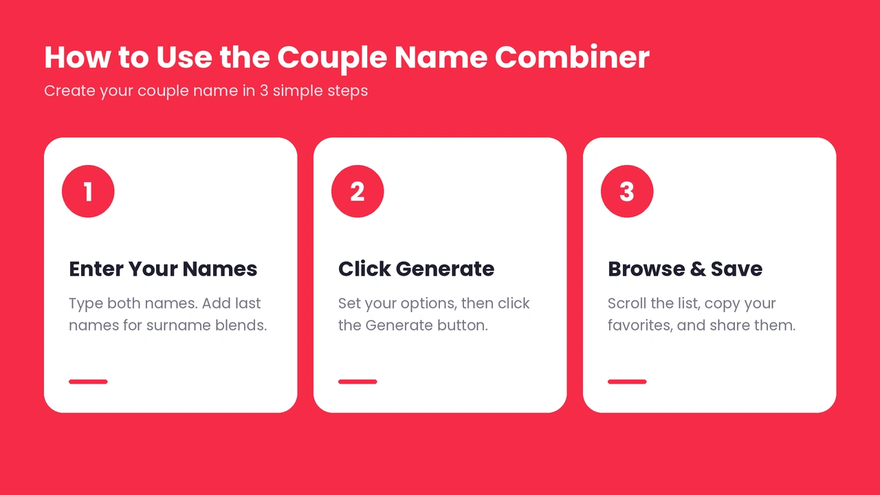 Couple name combiner in three steps: enter your names, click generate, then browse and save your results.