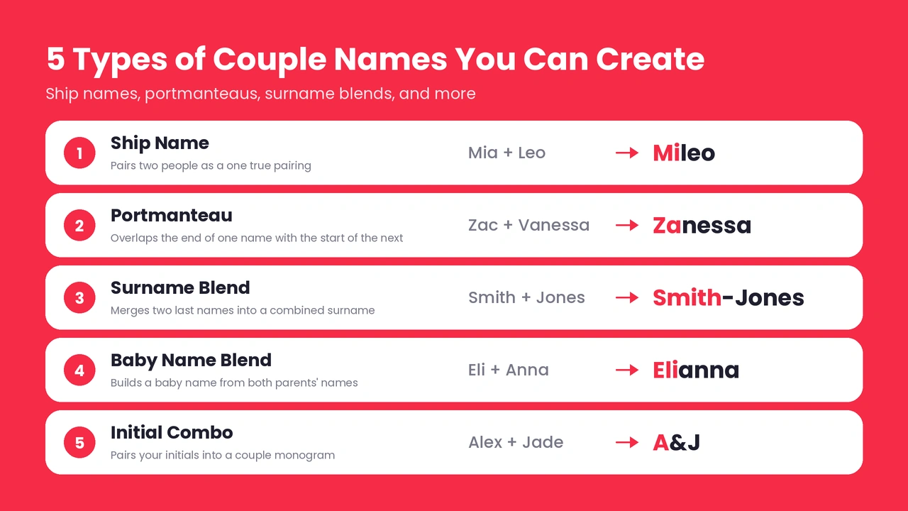 Five couple name formats: ship name, portmanteau, surname blend, baby name blend, and initial combo.