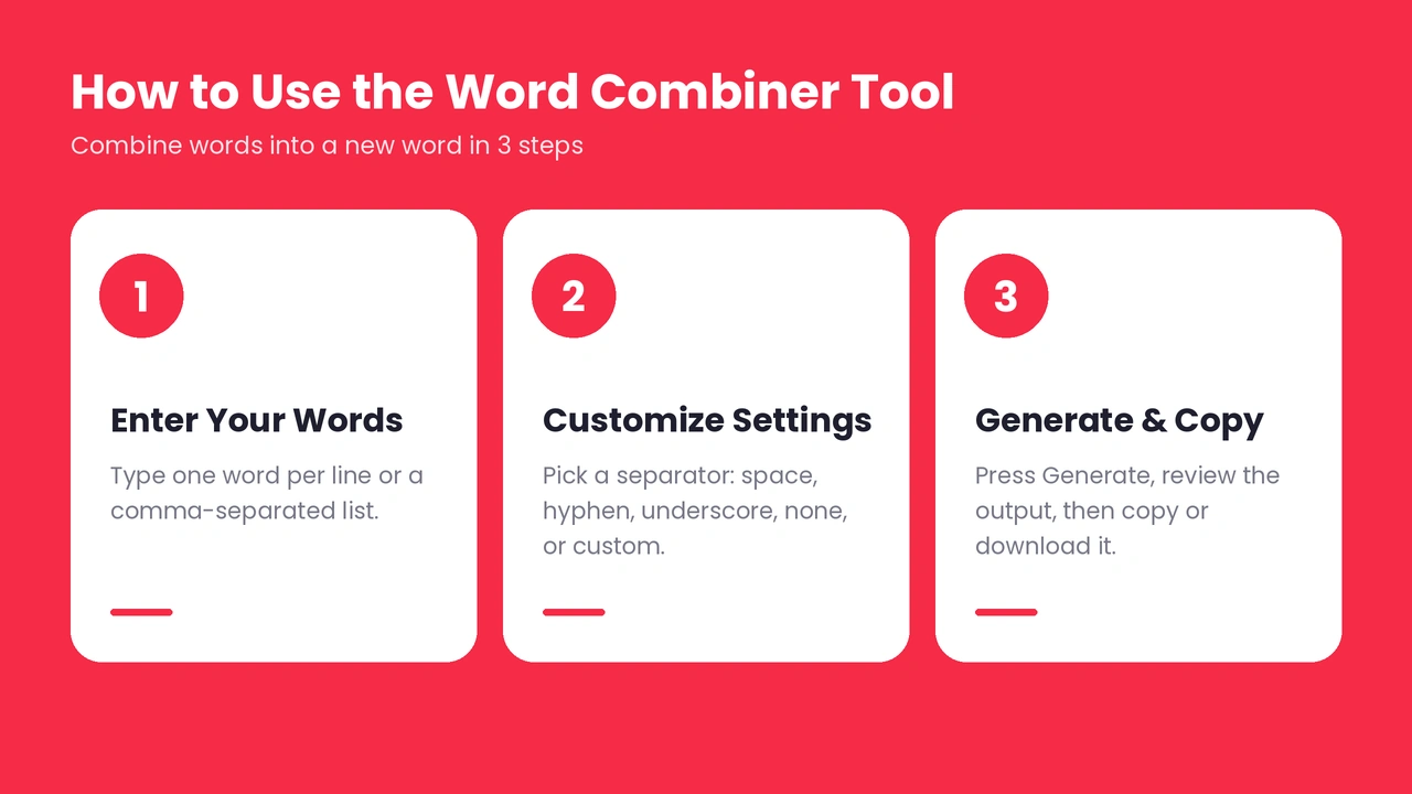 Word combiner tool in three steps: enter your words, customize settings, then generate and copy your results.